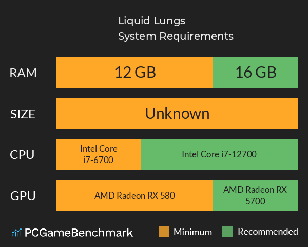 Liquid Lungs System Requirements PC Graph - Can I Run Liquid Lungs