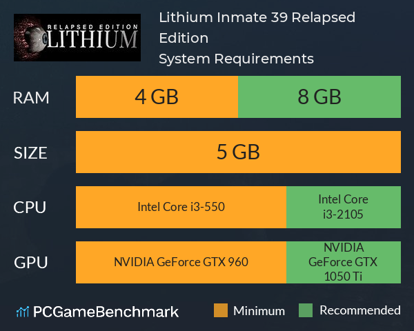 Lithium Inmate 39 Relapsed Edition System Requirements PC Graph - Can I Run Lithium Inmate 39 Relapsed Edition