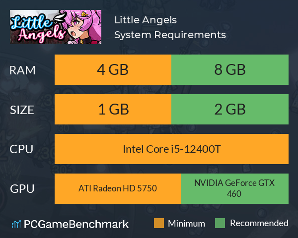 Little Angels System Requirements PC Graph - Can I Run Little Angels