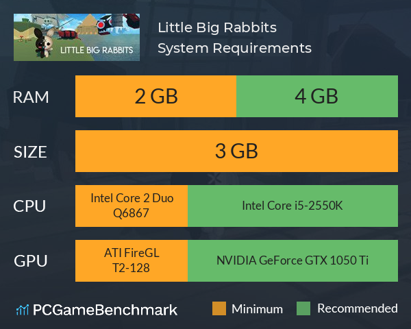 Little Big Rabbits System Requirements PC Graph - Can I Run Little Big Rabbits