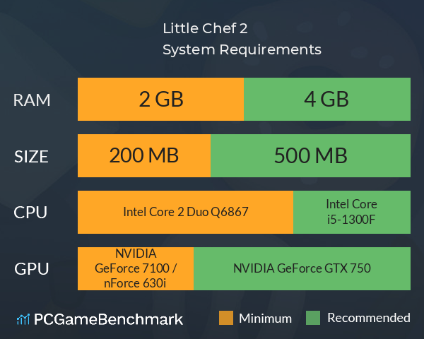 Little Chef 2 System Requirements PC Graph - Can I Run Little Chef 2