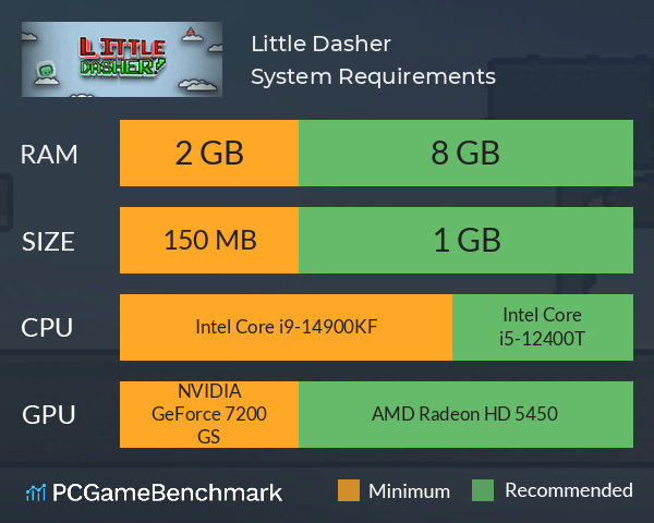 Little Dasher! System Requirements PC Graph - Can I Run Little Dasher!