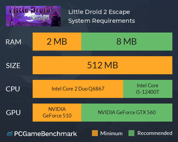 Little Droid 2: Escape System Requirements PC Graph - Can I Run Little Droid 2: Escape