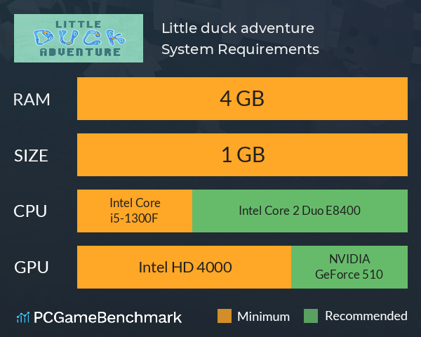 Little duck adventure System Requirements PC Graph - Can I Run Little duck adventure