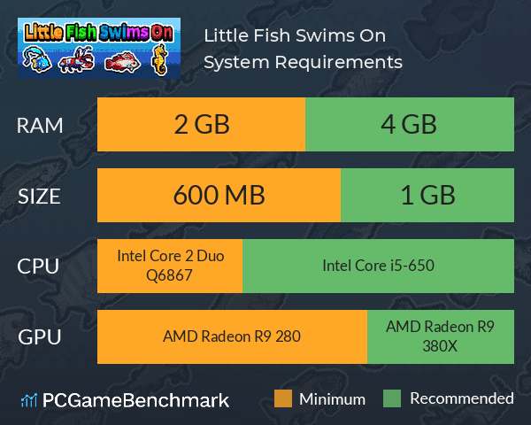 Little Fish Swims On System Requirements PC Graph - Can I Run Little Fish Swims On