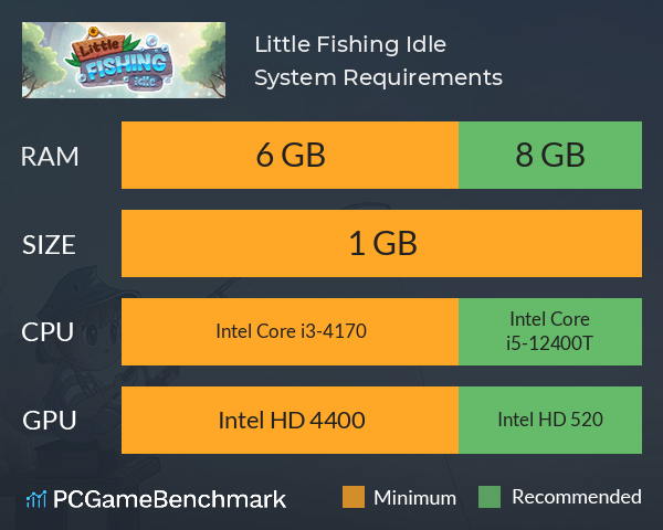 Little Fishing Idle System Requirements PC Graph - Can I Run Little Fishing Idle