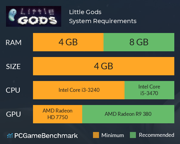 Little Gods System Requirements PC Graph - Can I Run Little Gods