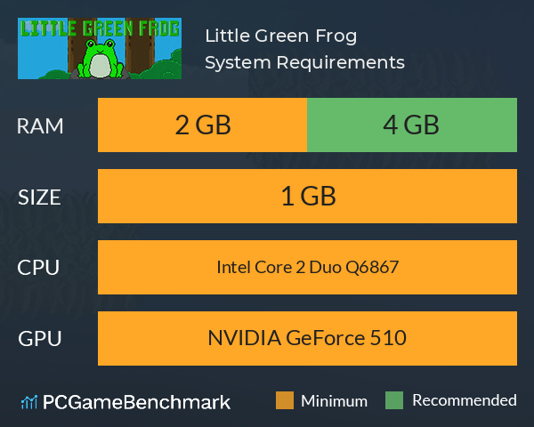 Little Green Frog System Requirements PC Graph - Can I Run Little Green Frog