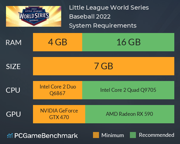 Little League World Series Baseball 2022 System Requirements PC Graph - Can I Run Little League World Series Baseball 2022