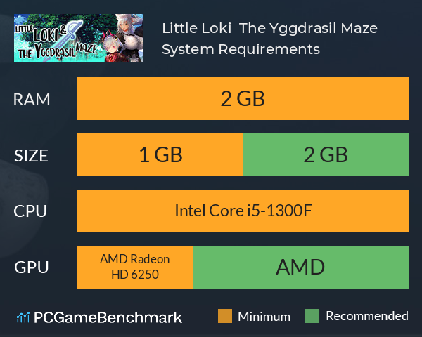 Little Loki & The Yggdrasil Maze System Requirements PC Graph - Can I Run Little Loki & The Yggdrasil Maze