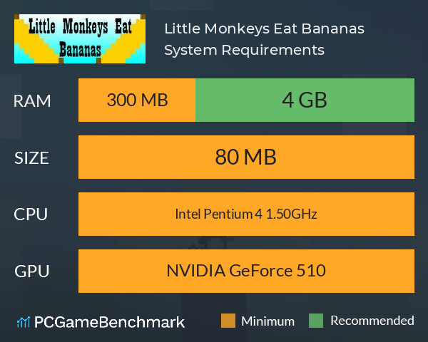 Little Monkeys Eat Bananas System Requirements PC Graph - Can I Run Little Monkeys Eat Bananas