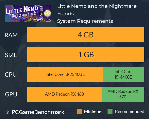 Little Nemo and the Nightmare Fiends System Requirements PC Graph - Can I Run Little Nemo and the Nightmare Fiends