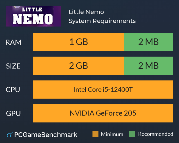 Little Nemo System Requirements PC Graph - Can I Run Little Nemo