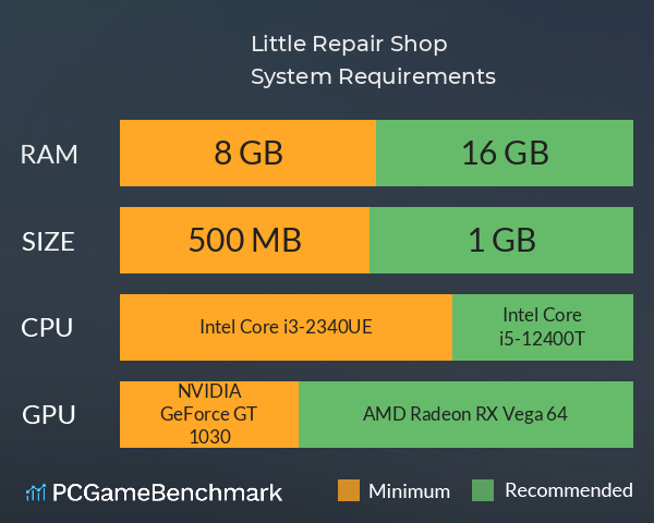 Little Repair Shop System Requirements PC Graph - Can I Run Little Repair Shop