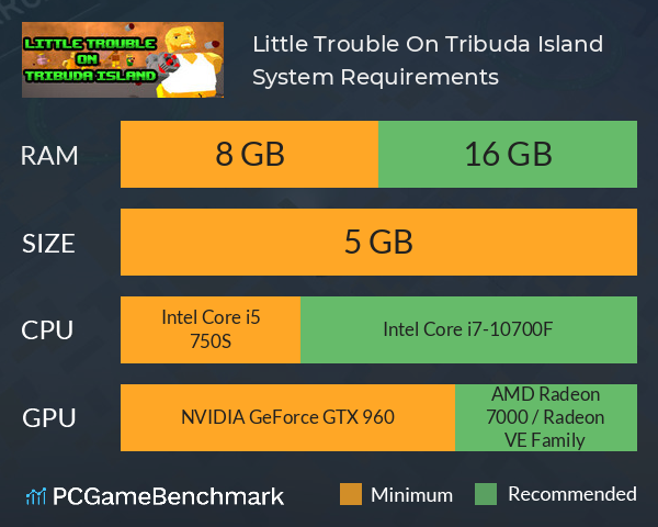 Little Trouble On Tribuda Island System Requirements PC Graph - Can I Run Little Trouble On Tribuda Island