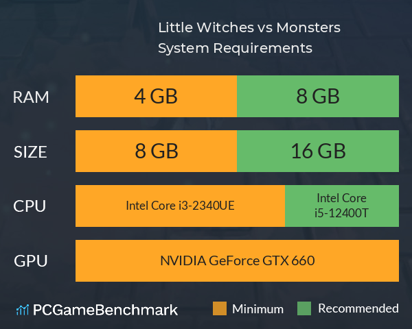 Little Witches vs Monsters System Requirements PC Graph - Can I Run Little Witches vs Monsters