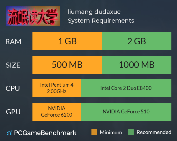 流氓读大学 liumang dudaxue System Requirements PC Graph - Can I Run 流氓读大学 liumang dudaxue