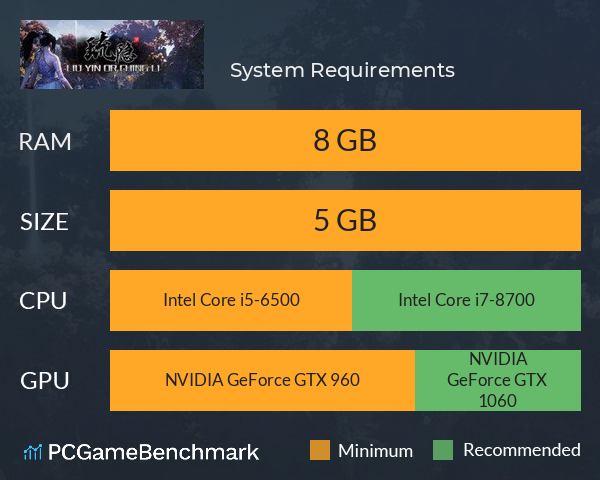 琉隐 System Requirements PC Graph - Can I Run 琉隐