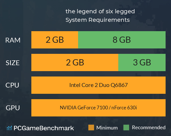 六足冒险 the legend of six legged System Requirements PC Graph - Can I Run 六足冒险 the legend of six legged