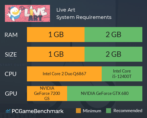 Live Art System Requirements PC Graph - Can I Run Live Art