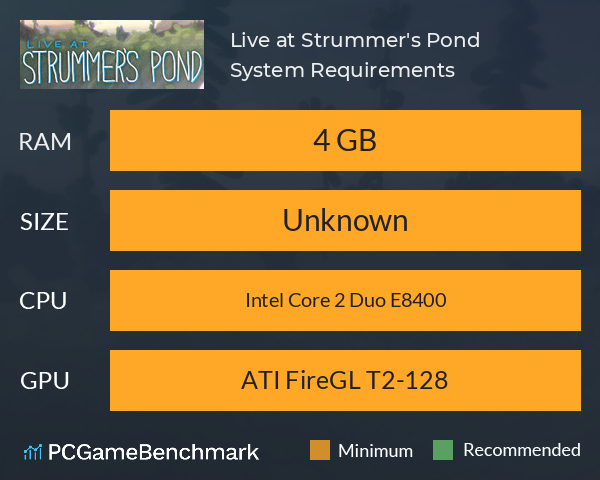 Live at Strummer's Pond System Requirements PC Graph - Can I Run Live at Strummer's Pond