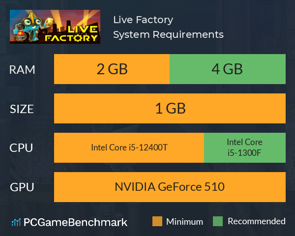 Live Factory System Requirements PC Graph - Can I Run Live Factory