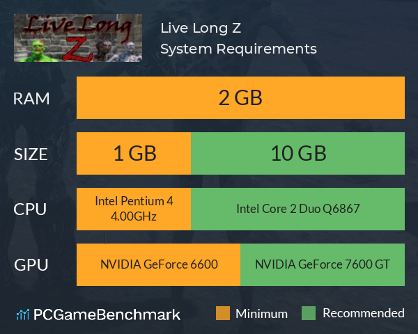 Live Long Z System Requirements PC Graph - Can I Run Live Long Z