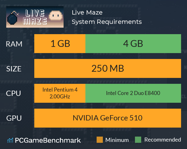 Live Maze System Requirements PC Graph - Can I Run Live Maze