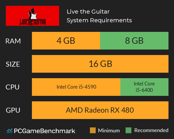 Live the Guitar System Requirements PC Graph - Can I Run Live the Guitar