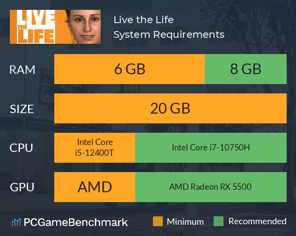 Live the Life System Requirements PC Graph - Can I Run Live the Life