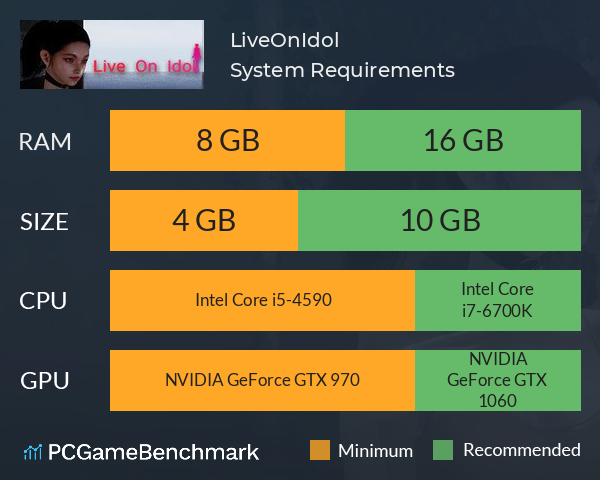 LiveOnIdol System Requirements PC Graph - Can I Run LiveOnIdol