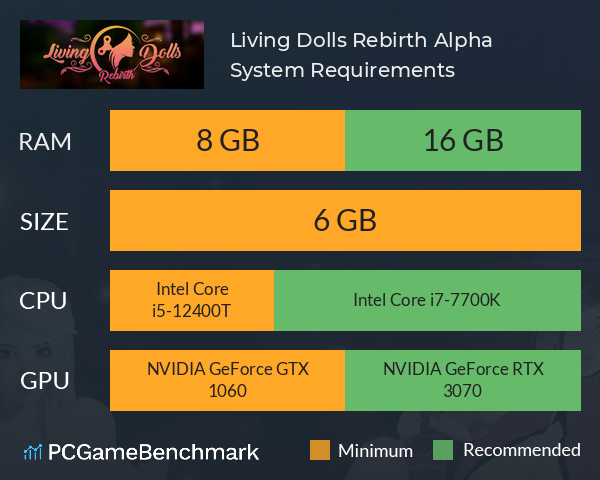 Living Dolls Rebirth Alpha System Requirements PC Graph - Can I Run Living Dolls Rebirth Alpha