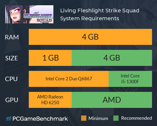 Living Fleshlight Strike Squad System Requirements PC Graph - Can I Run Living Fleshlight Strike Squad