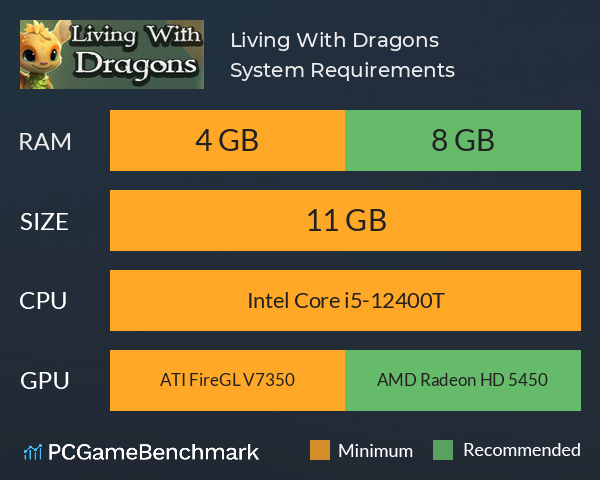 Living With Dragons System Requirements PC Graph - Can I Run Living With Dragons