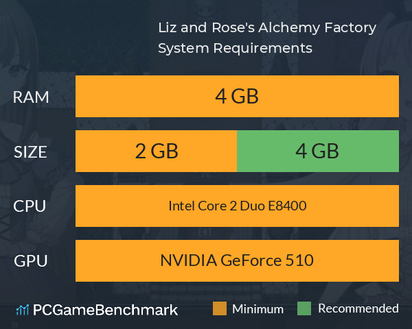 Liz and Rose's Alchemy Factory System Requirements PC Graph - Can I Run Liz and Rose's Alchemy Factory