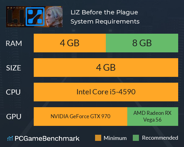 LIZ: Before the Plague System Requirements PC Graph - Can I Run LIZ: Before the Plague