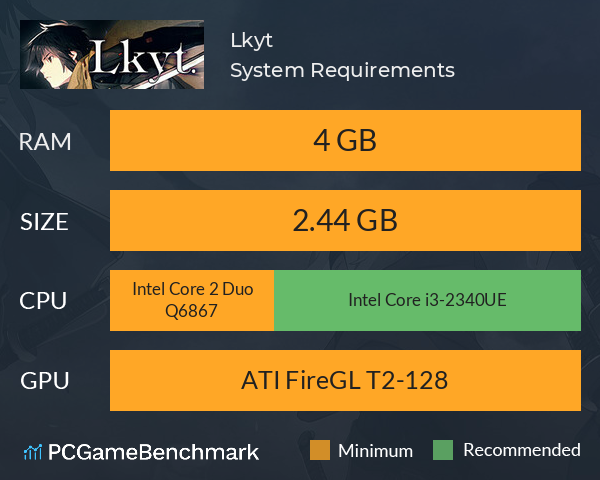 Lkyt. System Requirements PC Graph - Can I Run Lkyt.