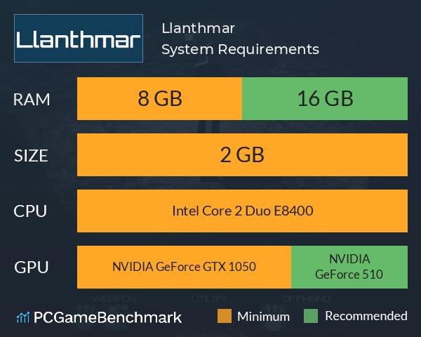 Llanthmar System Requirements PC Graph - Can I Run Llanthmar