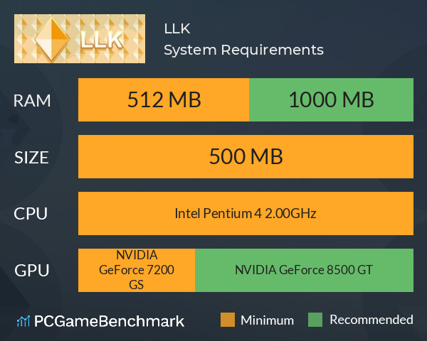 LLK System Requirements PC Graph - Can I Run LLK