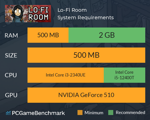 Lo-Fi Room System Requirements PC Graph - Can I Run Lo-Fi Room