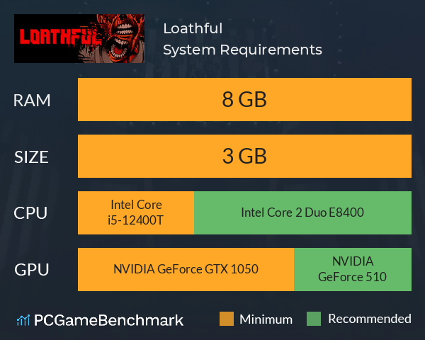 Loathful System Requirements PC Graph - Can I Run Loathful