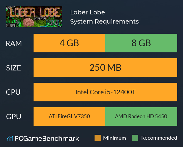 Lober Lobe System Requirements PC Graph - Can I Run Lober Lobe