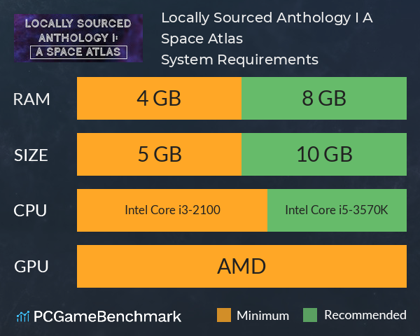 Locally Sourced Anthology I: A Space Atlas System Requirements PC Graph - Can I Run Locally Sourced Anthology I: A Space Atlas