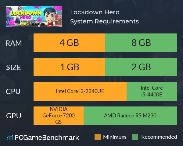 Lockdown Hero System Requirements PC Graph - Can I Run Lockdown Hero