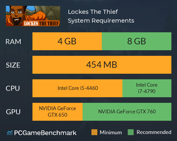 Lockes The Thief System Requirements PC Graph - Can I Run Lockes The Thief