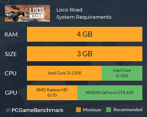 Loco Road System Requirements PC Graph - Can I Run Loco Road