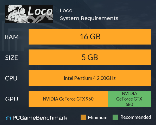 Loco System Requirements PC Graph - Can I Run Loco