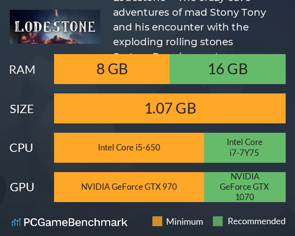 Lodestone -  The crazy cave adventures of mad Stony Tony and his encounter with the exploding rolling stones System Requirements PC Graph - Can I Run Lodestone -  The crazy cave adventures of mad Stony Tony and his encounter with the exploding rolling stones