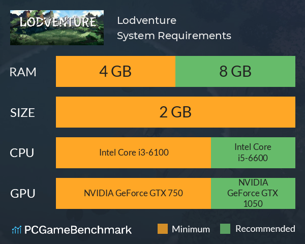 Lodventure System Requirements PC Graph - Can I Run Lodventure