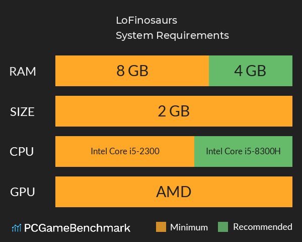 LoFinosaurs System Requirements PC Graph - Can I Run LoFinosaurs